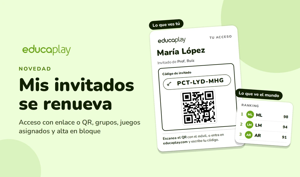 Identificar alumnos sin correo con Mis invitados: El profesor ve el nombre completo y el ranking público, solo las iniciales